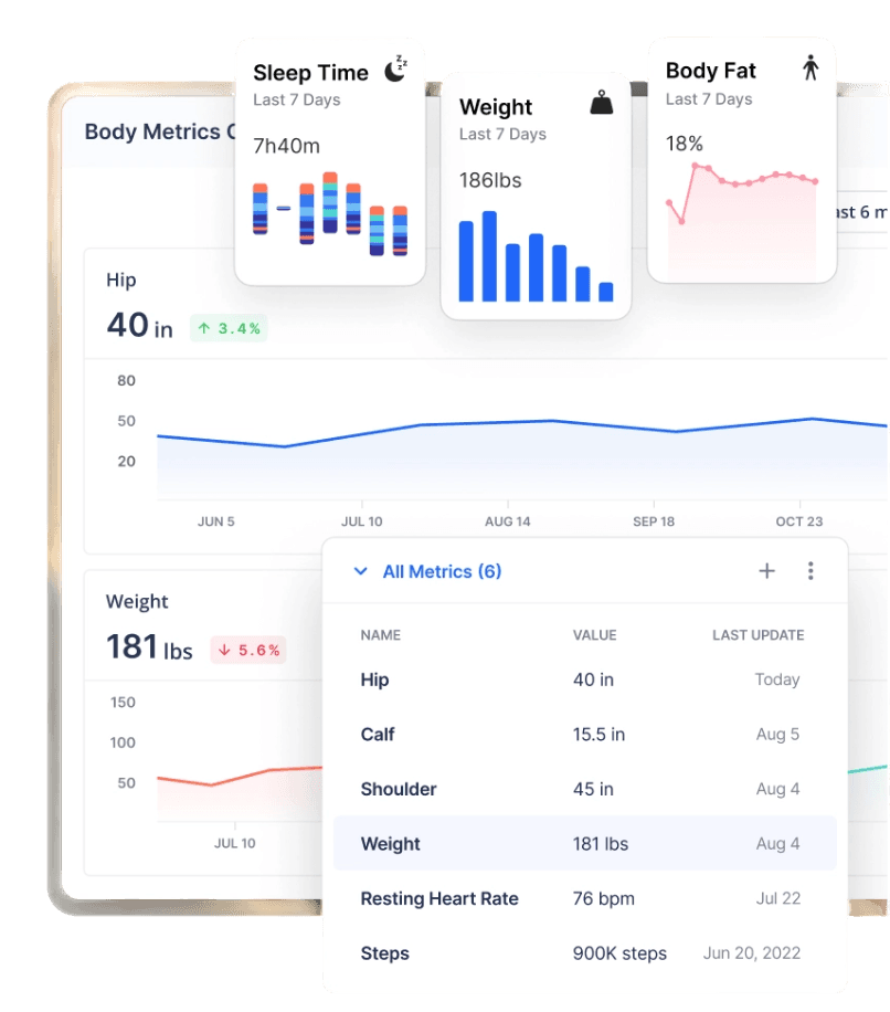 WEEKLY CHECK-INS